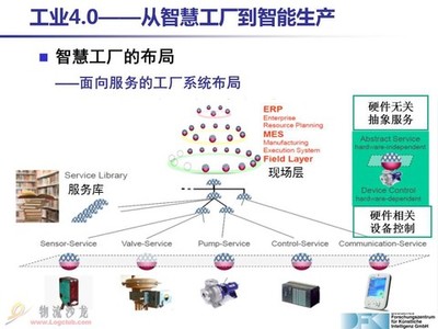 工業4.0 未來制造業的智能革命