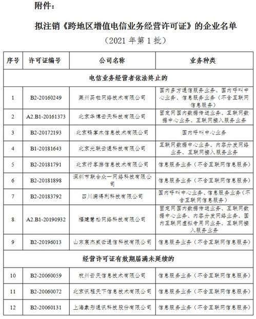 關(guān)于擬注銷萊州買啦網(wǎng)絡(luò)技術(shù)有限公司等60家企業(yè)跨地區(qū)增值電信業(yè)務(wù)經(jīng)營(yíng)許可的公示