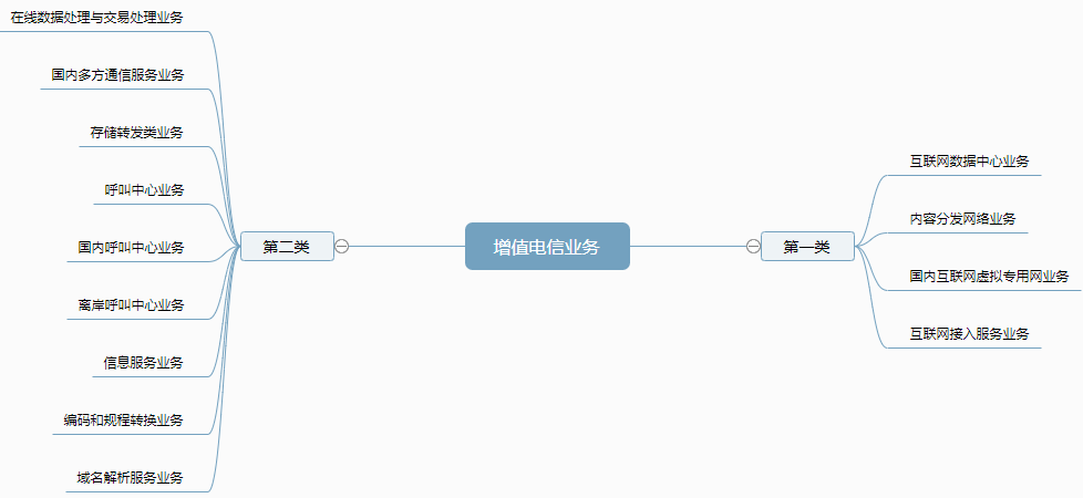 增值電信業(yè)務(wù)基礎(chǔ)常識(shí) 深入解讀互聯(lián)網(wǎng)信息服務(wù)