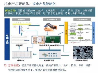 智能制造技術與數字化工廠應用 技術服務解析